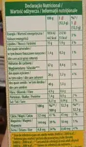 Czy ciastka Belvita są zdrowe? Prawda o składzie i wpływie na zdrowie