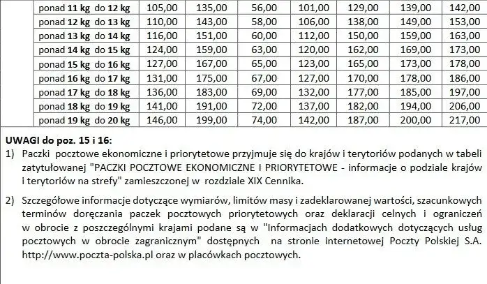 Ile kosztuje paczka do Hiszpanii Poczta Polska? Sprawdź ceny i wagi