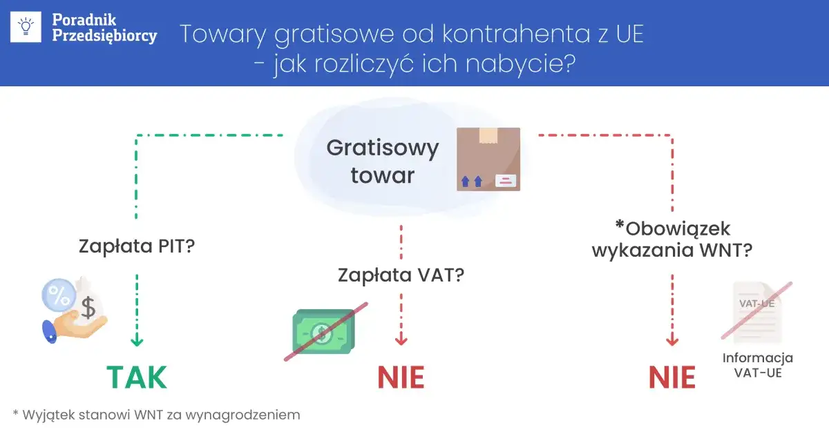 Odliczenie VAT z faktury zagranicznej: Poradnik dla przedsiębiorców