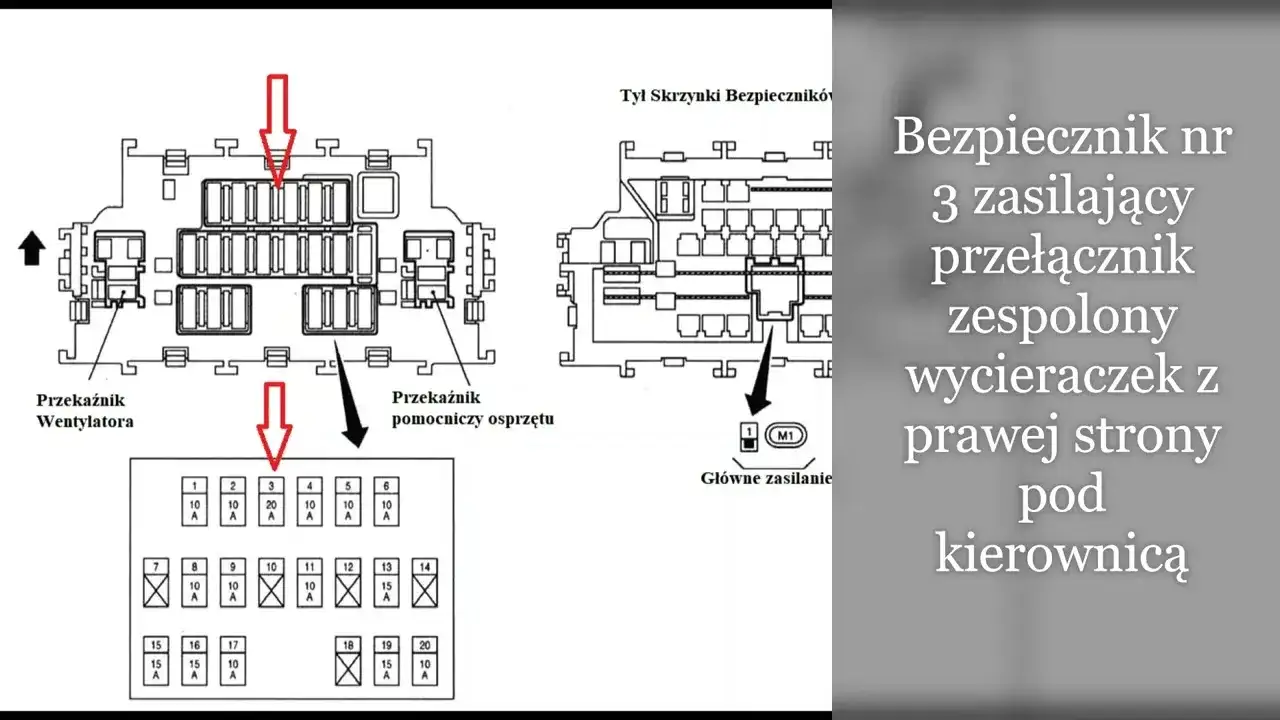 Gdzie są bezpieczniki w Nissan Qashqai? Oto lokalizacja skrzynek