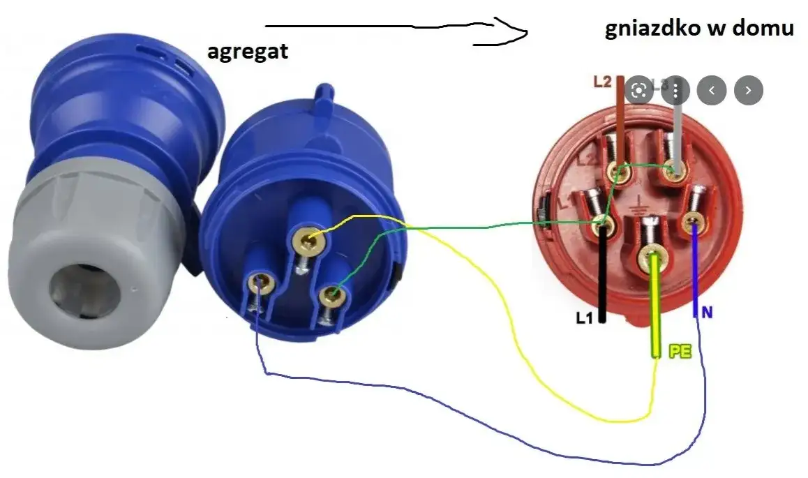 Jak zrobić agregat prądotwórczy z silnika elektrycznego - proste kroki i porady