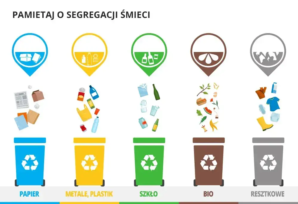 Karton po mleku: Gdzie wyrzucić? Żółty kosz to klucz!