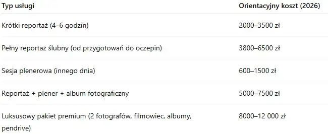 Ile kosztuje fotograf? Ceny usług 2026 i co wpływa na koszt
