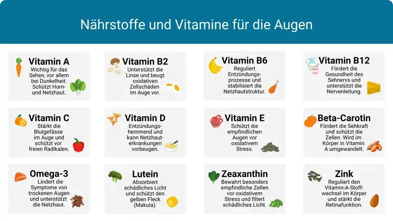 Wichtige Vitamine für gesunde Augen: So schützen Sie Ihr Sehvermögen