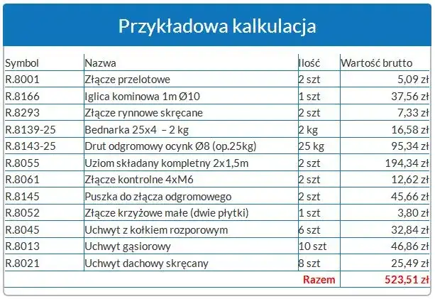 Koszt Instalacji Odgromowej - Cena Montażu Instalacji Odgromowej