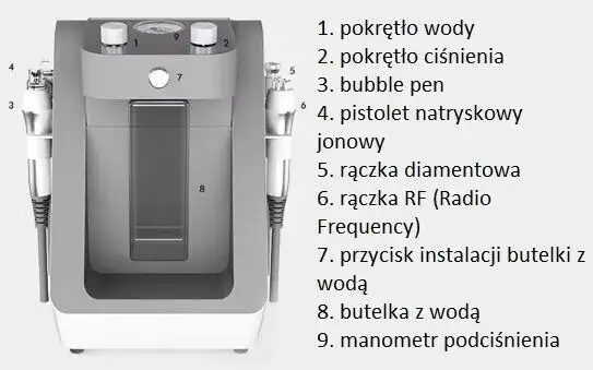 Jakie urządzenie do mikrodermabrazji wybrać, aby uniknąć rozczarowania?