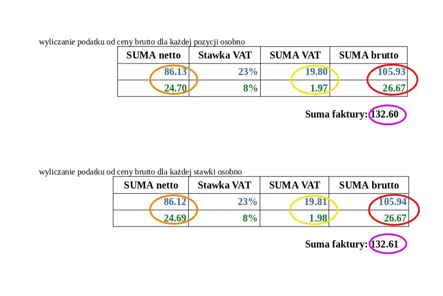 Jak opisać fakturę za gastronomię? Odlicz VAT i KUP bez ryzyka!