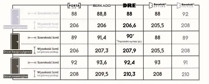 Wymiary otworu pod drzwi 80 z ościeżnicą regulowaną: Złoty standard