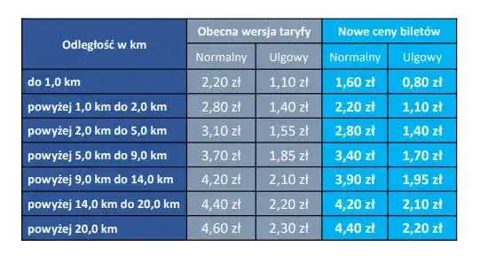 Bilety komunikacji miejskiej w Pradze - ceny, zakup, taryfy