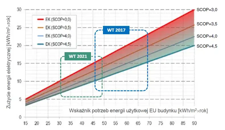 Ile kWh zużywa pompa ciepła? Zaskakujące fakty o kosztach energii