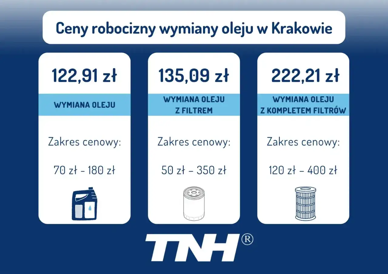 Wymiana oleju w automacie: Ile kosztuje? Ceny, metody, porady