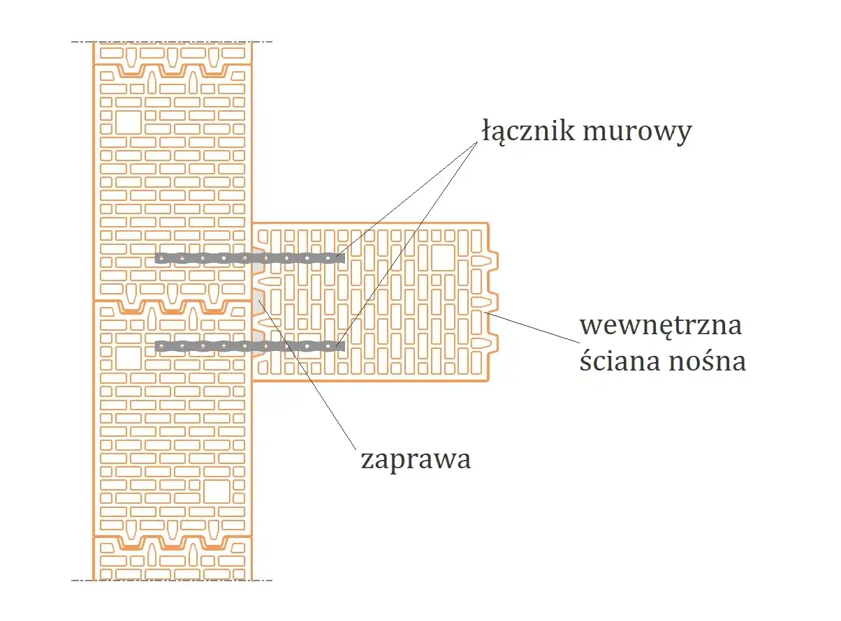 Schemat kotwienia ścian działowych za pomocą łączników murowych i zaprawy. Widać połączenie dwóch ścian z pustaków ceramicznych.