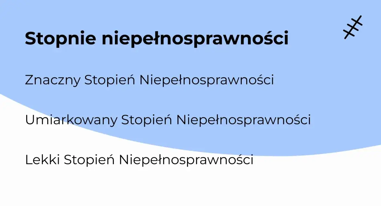 Stopnie niepełnosprawności: Znaczny, Umiarkowany, Lekki. Każdy stopień określa, kto to jest osoba niepełnosprawna.