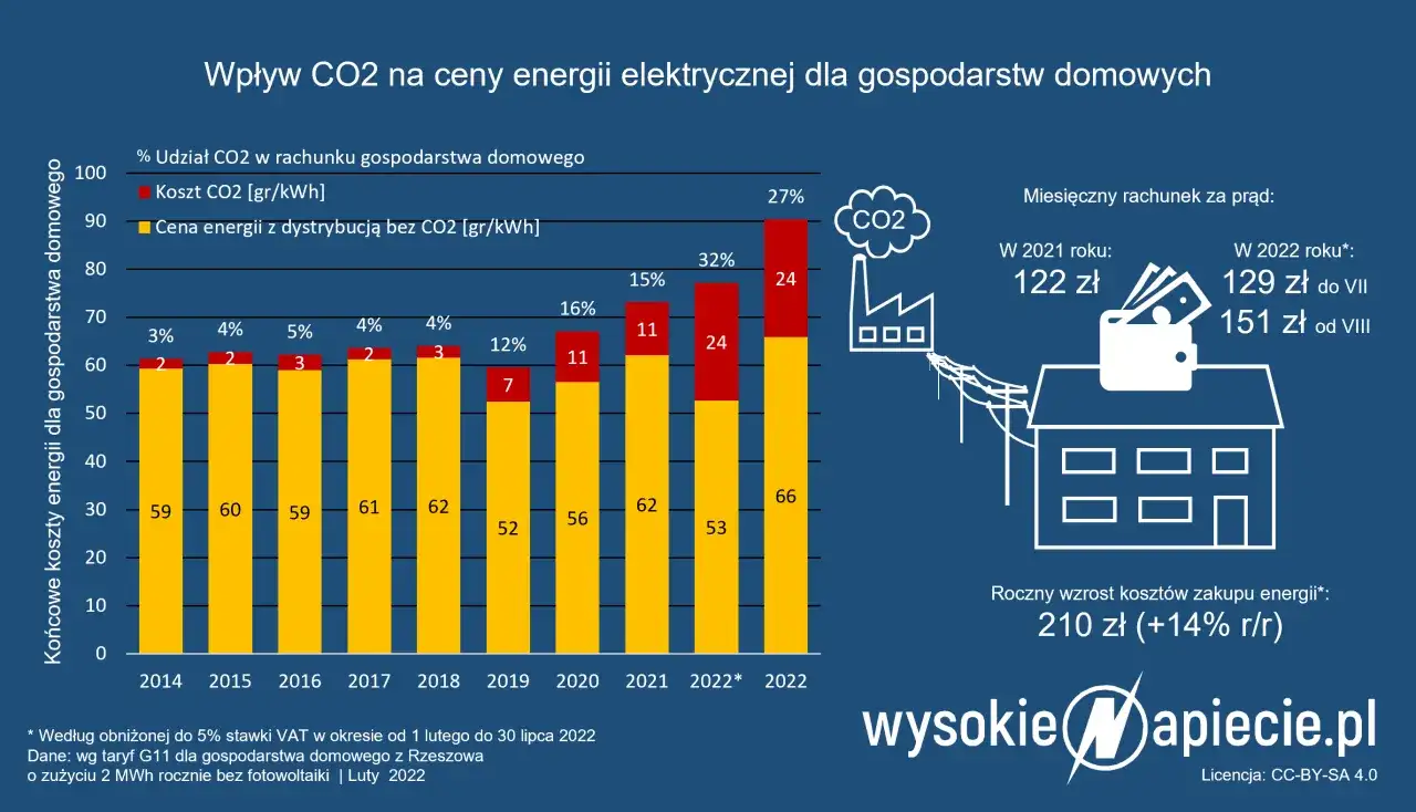 Ile węgla na 1 MWh? Polskie elektrownie i ich "apetyt" na paliwo