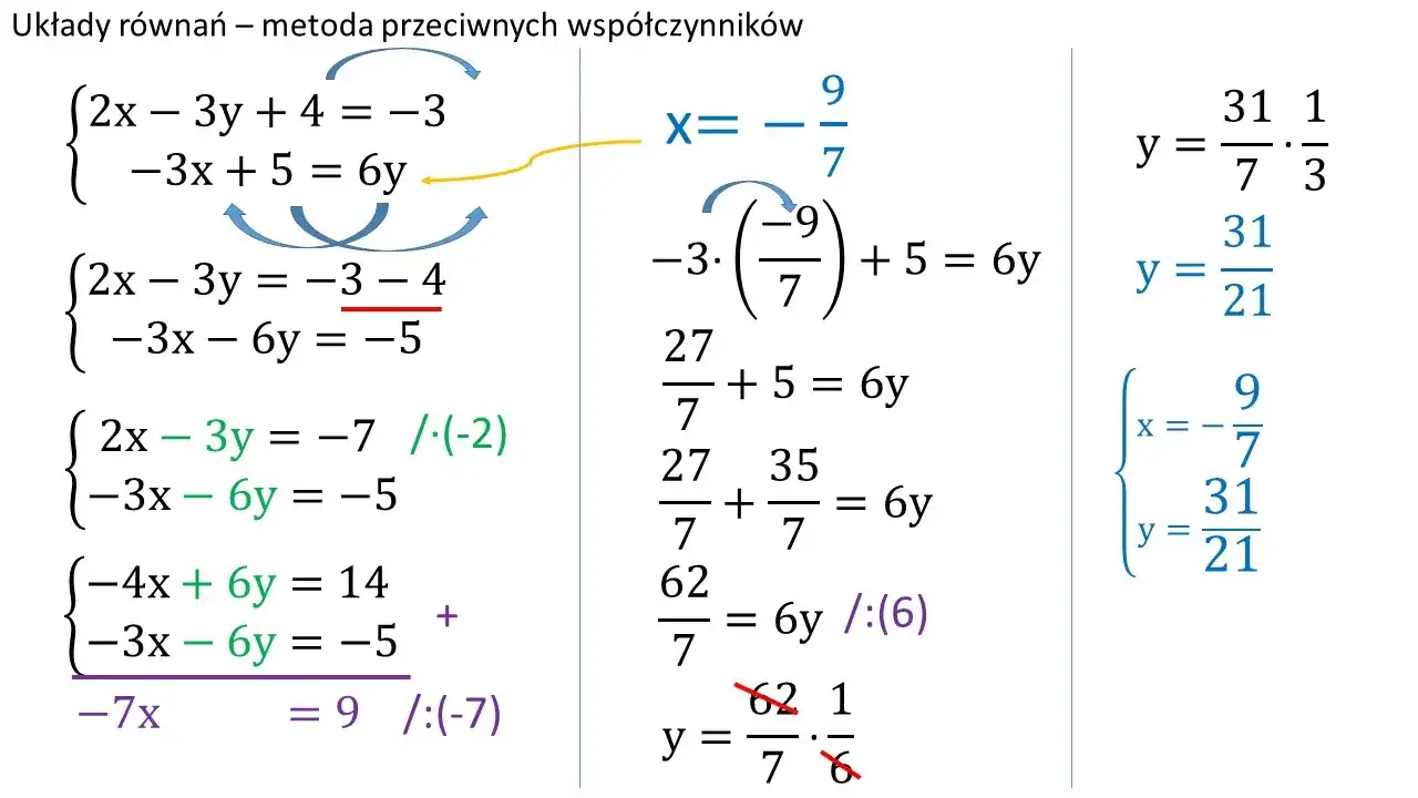 Jak rozwiązać układ równań - proste metody i praktyczne przykłady
