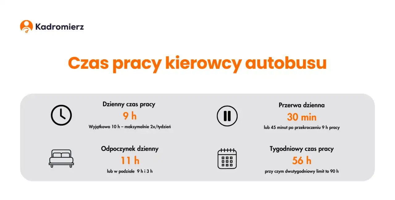 Ile godzin może jechać kierowca autokaru? Poznaj nowe limity!