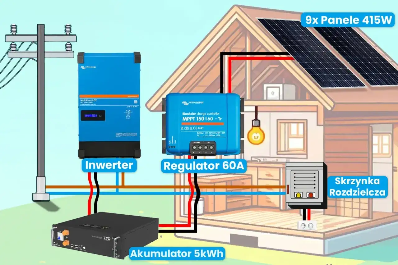 Inwerter hybrydowy 1kW: Jak zaoszczędzić na energii i zyskać niezależność