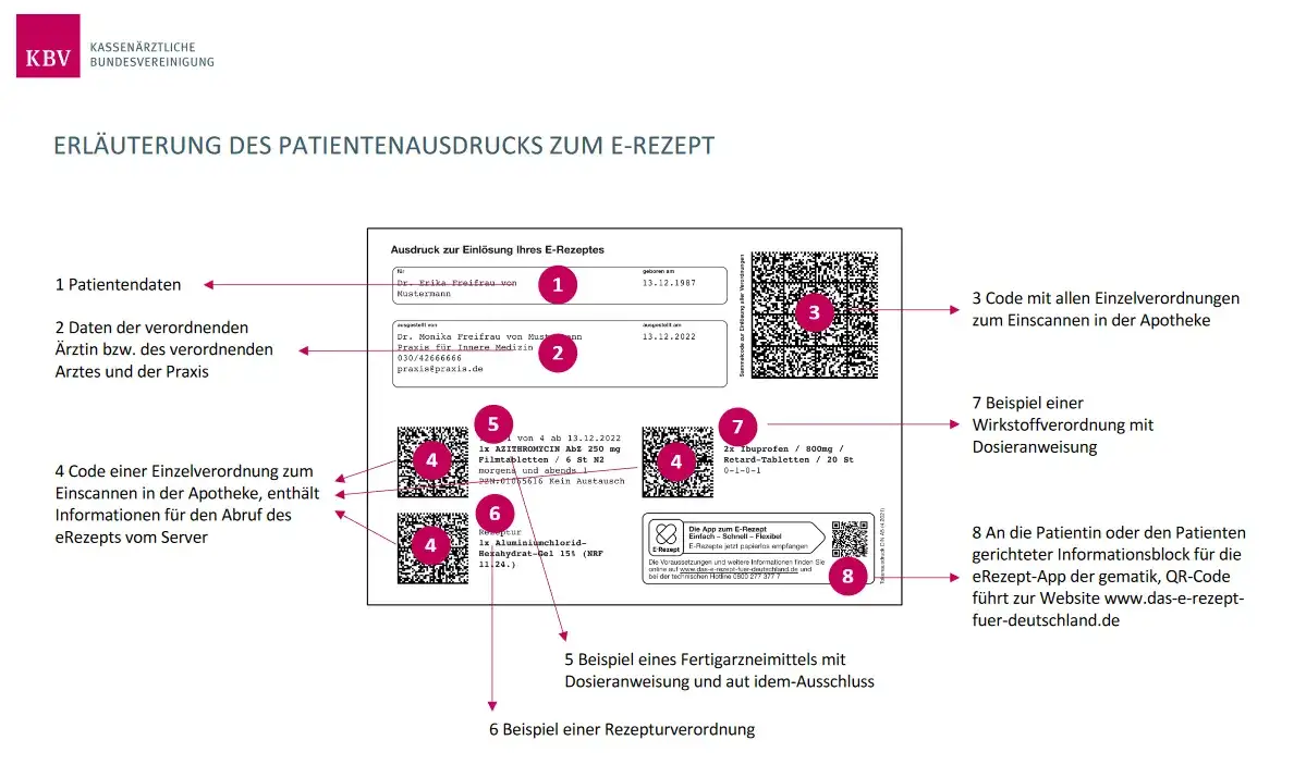 So sieht ein Kassenrezept aus: Wichtige Informationen und Details