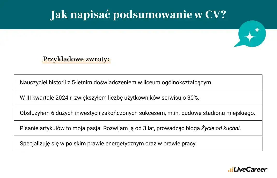 Myślę, że "Profil zawodowy w CV: Jak napisać, by rekruter kliknął? Wzory" będzie idealnym tytułem.