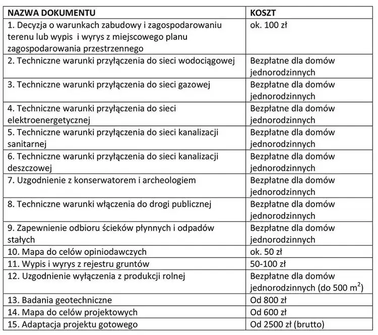 Co zrobić po uzyskaniu pozwolenia na budowę, aby uniknąć problemów?