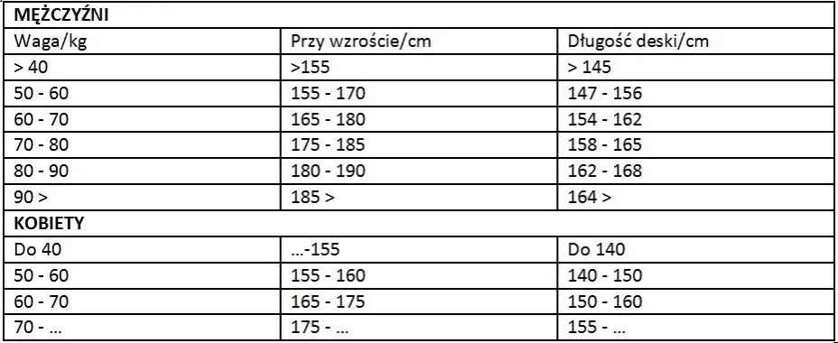Jaki snowboard na 180 cm wzrostu - wybierz idealną deskę dla siebie