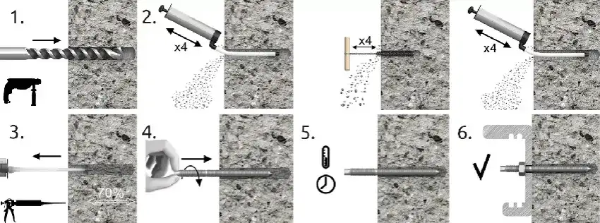 Betonowanie kotwy wbijanej: Poradnik krok po kroku