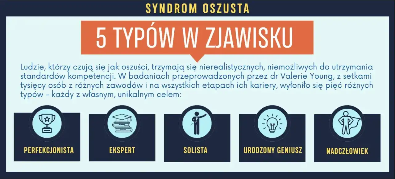 Syndrom oszusta: 5 typów zjawiska. Perfekcjonista, ekspert, finalista, urodzony geniusz i nadczłowiek – każdy z nich zmaga się z poczuciem bycia oszustem.