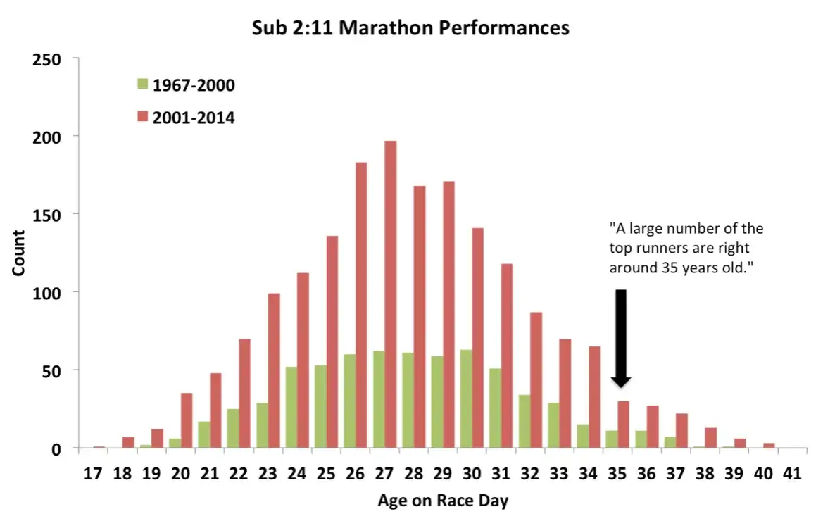 Pierwszy maraton jaki czas? Poznaj realne oczekiwania dla biegaczy