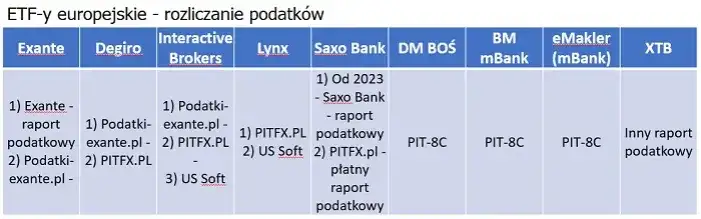 Lynx czy Degiro: Kluczowe różnice platform brokerskich