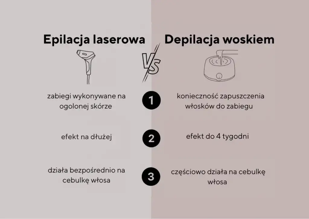 Depilacja woskiem: Idealna długość włosów? Znamy sekret!