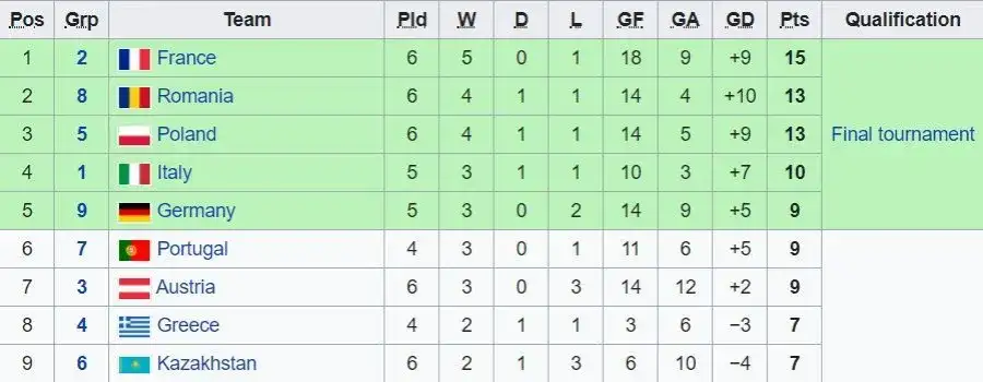 Euro 2025: Grupy, tabela eliminacji i najnowsze informacje o turnieju