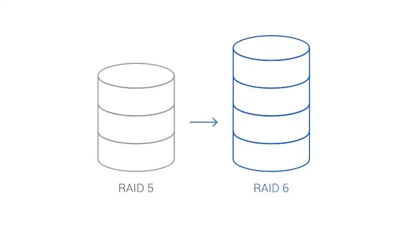 RAID kalkulator: Jak działa kalkulator RAID? Krok po kroku