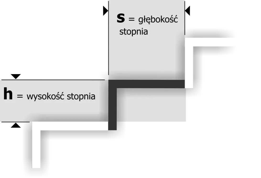 Jakie wymiary powinny mieć schody, aby zapewnić bezpieczeństwo i komfort?
