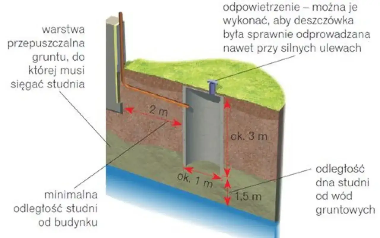 Kompletny opis techniczny przydomowej oczyszczalni ścieków: poznaj zasady działania