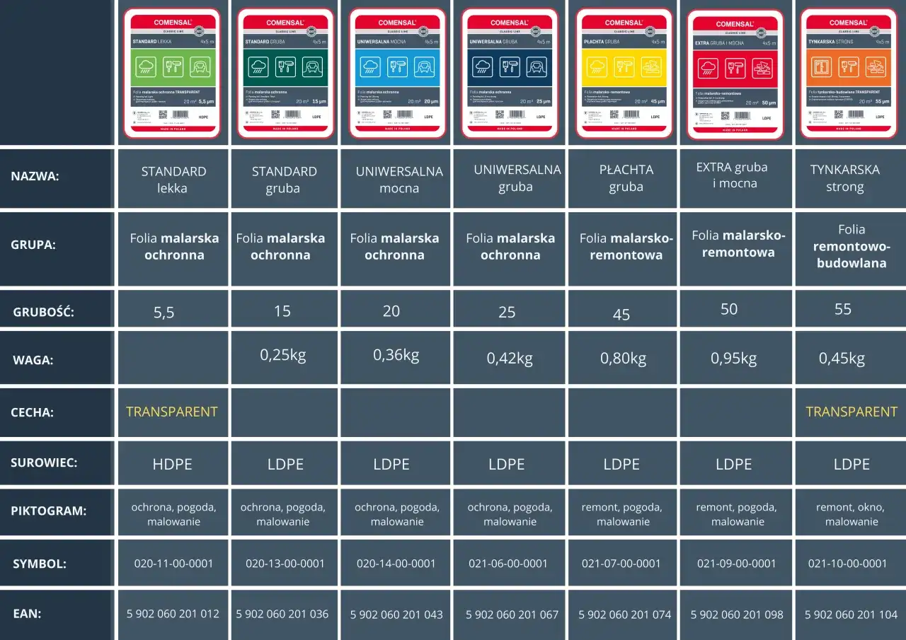 Folia malarska gruba: Najlepsze rozwiązanie do zabezpieczeń