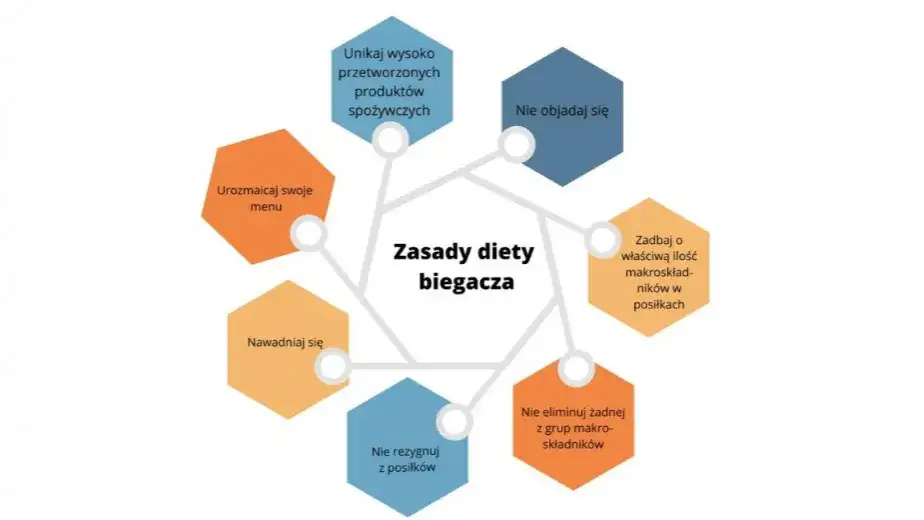 Co jeść przed maratonem, aby uniknąć zmęczenia i poprawić wyniki