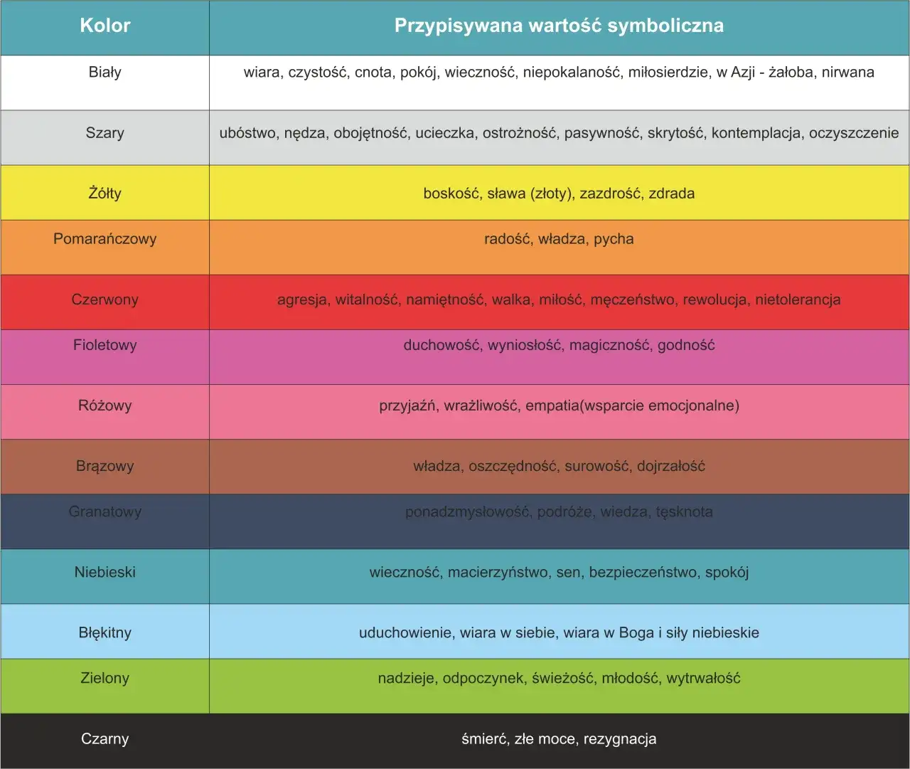 Znaczenie kolorów aury: co mówią o twoich emocjach i osobowości