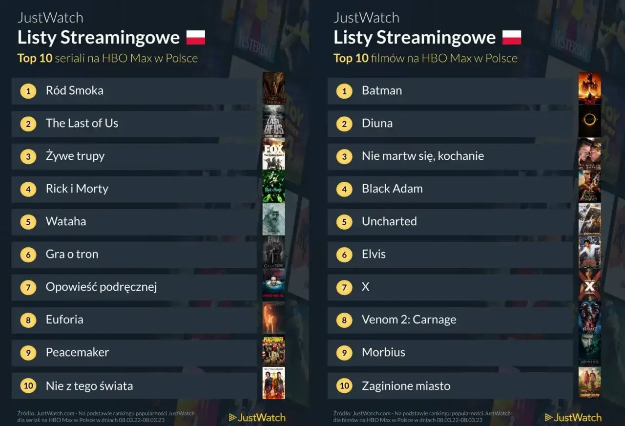 Najlepsze Seriale na HBO - Ranking