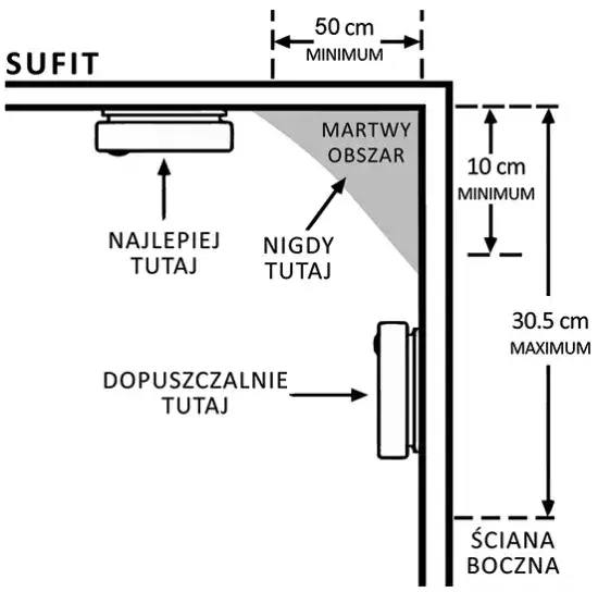 Bezpieczny montaż czujnika czadu w małej łazience: praktyczne zasady
