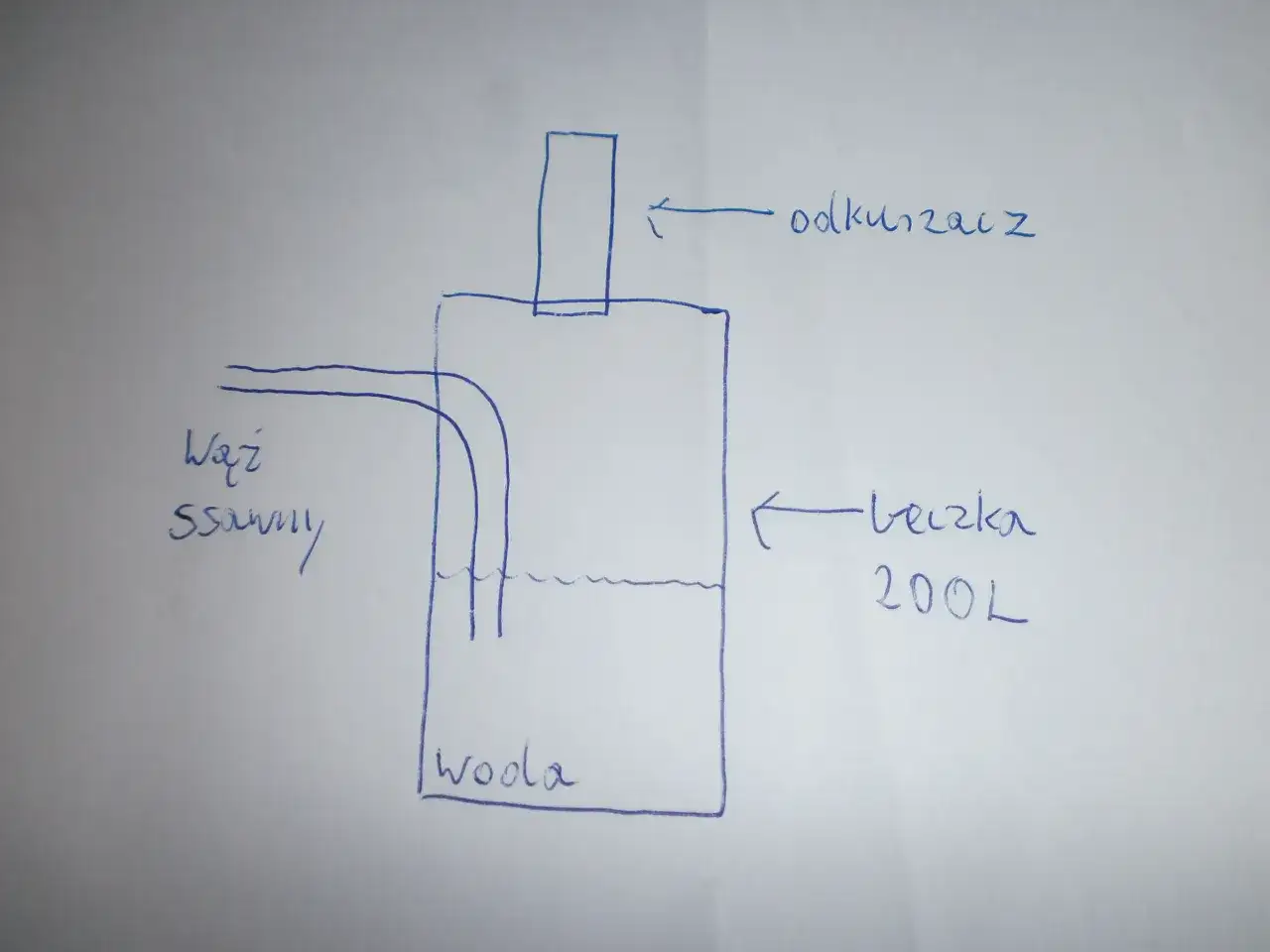 Odkurzacz piorący DIY: Jak zbudować separator wodny krok po kroku?