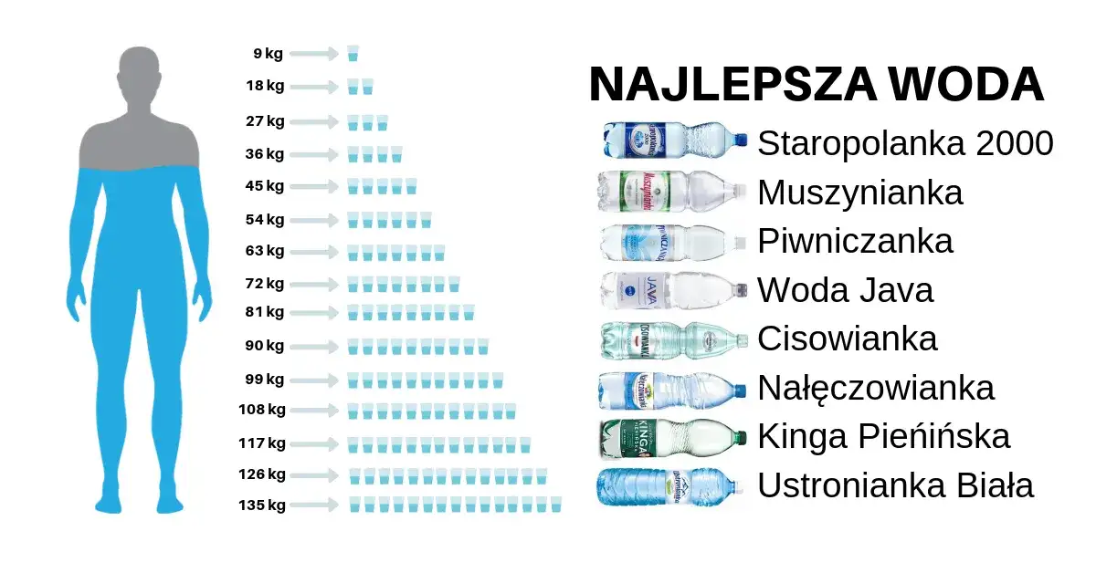 Ile kalorii ma szklanka wody i dlaczego nie musisz się martwić