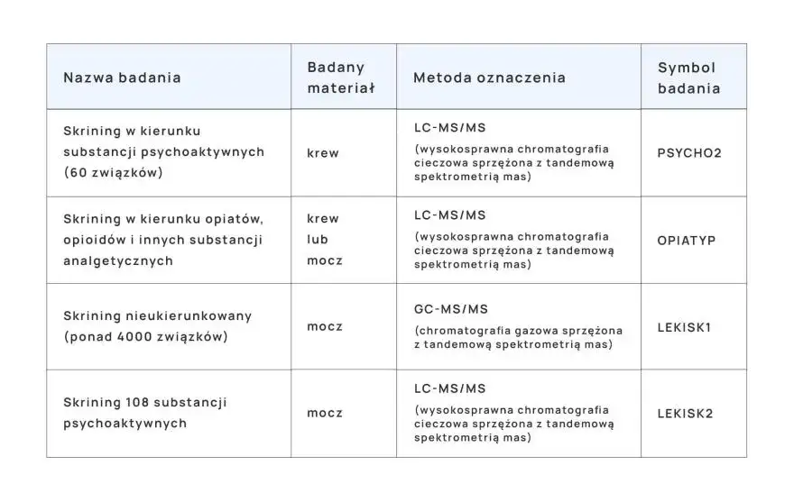 Testy na dopalacze: apteczne vs. laboratoryjne co naprawdę działa?