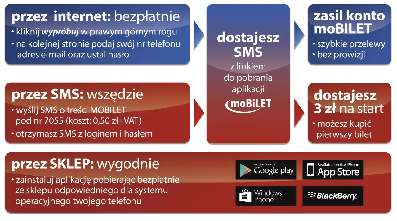 Jak sprawdzić rozkład MPK Włocławek? Bilety, aplikacje, porady