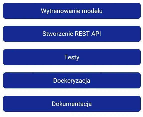 Budowanie i trening modeli Machine Learning - poradnik dla początkujących