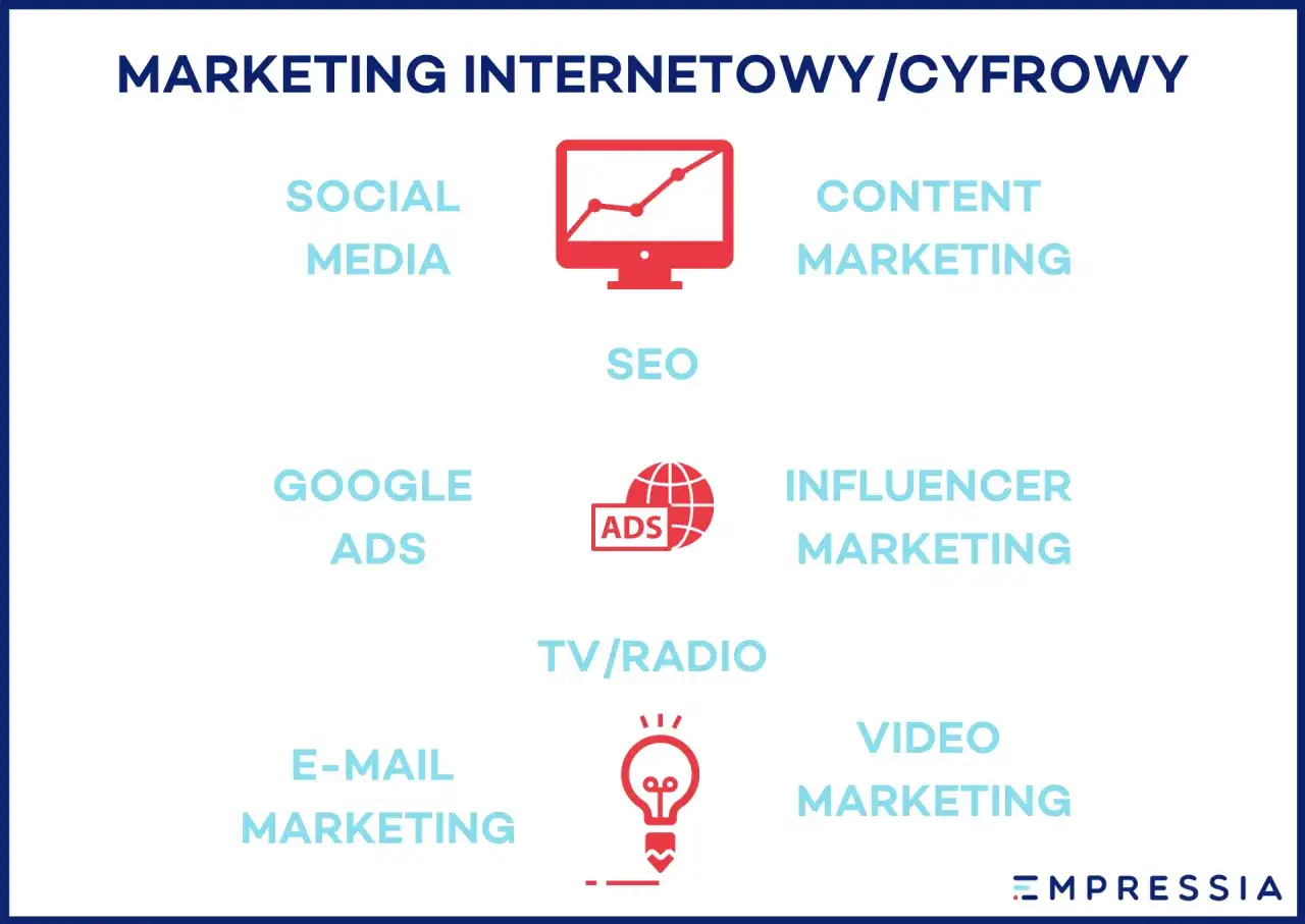 Marketing cyfrowy: Co to? Jak zacząć i zarabiać w digitalu?