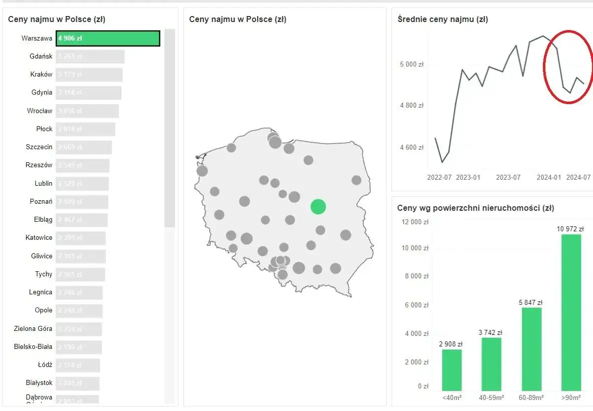 Ile kosztuje wynajem pokoju? Ceny, które zaskoczą w 2024 roku