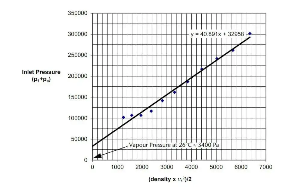Zjawisko Venturiego: Jak działa efekt i jakie ma zastosowania w praktyce