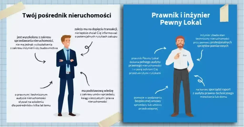 Umowa przedwstępna bez notariusza: Ważna, ale czy bezpieczna?
