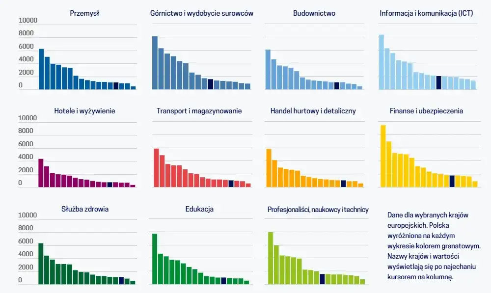 Realne zarobki w weekendy: poznaj stawki w różnych branżach i zawodach