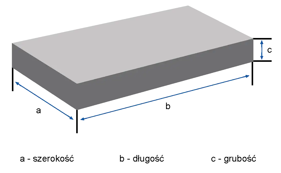Jak obliczyć ile cementu na wylewkę kalkulator - uniknij błędów w kosztach